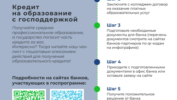Кредит на образование